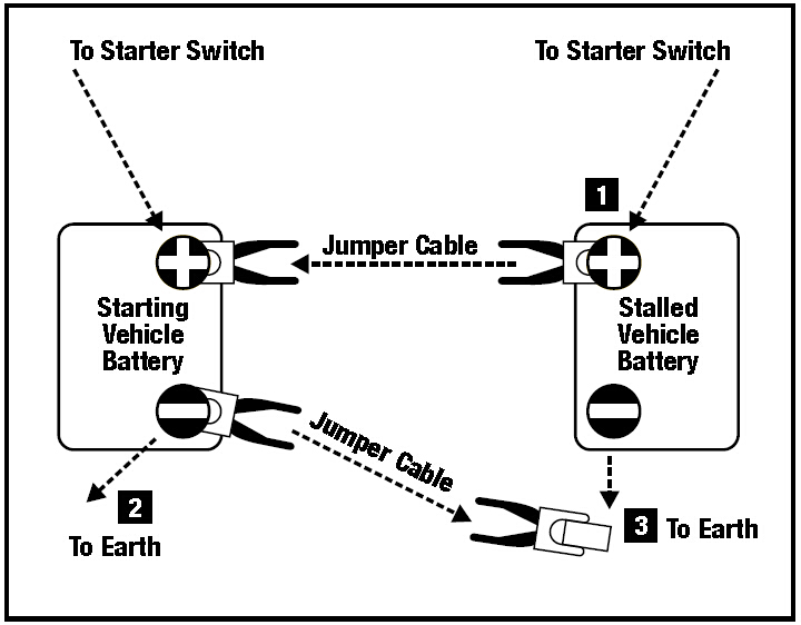 Battery jump start procedure.jpg