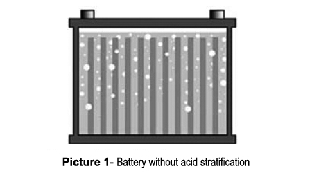Picture-1--Battery-without-acid-stratification.jpg
