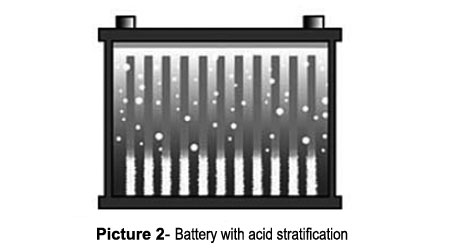 Picture-1--Battery-with-acid-stratification.jpg