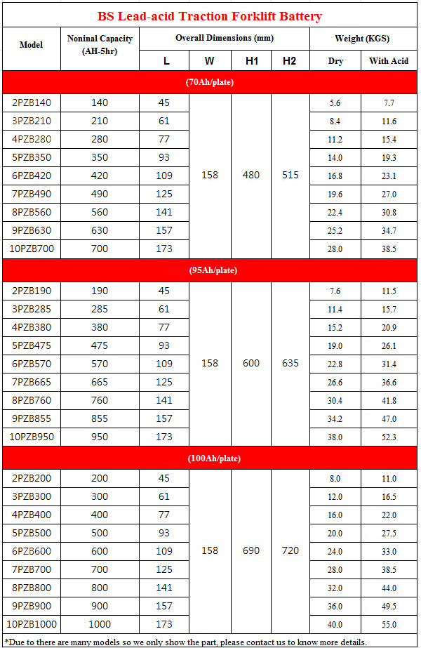 BS-STANDARD-FORKLIFT-BATTERY-SPECIFICATION.jpg