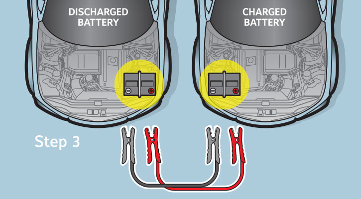 Car Battery Jump Starting Instruction-Procedure and Steps